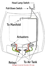 Click here to enlarge vacuum system graphic.