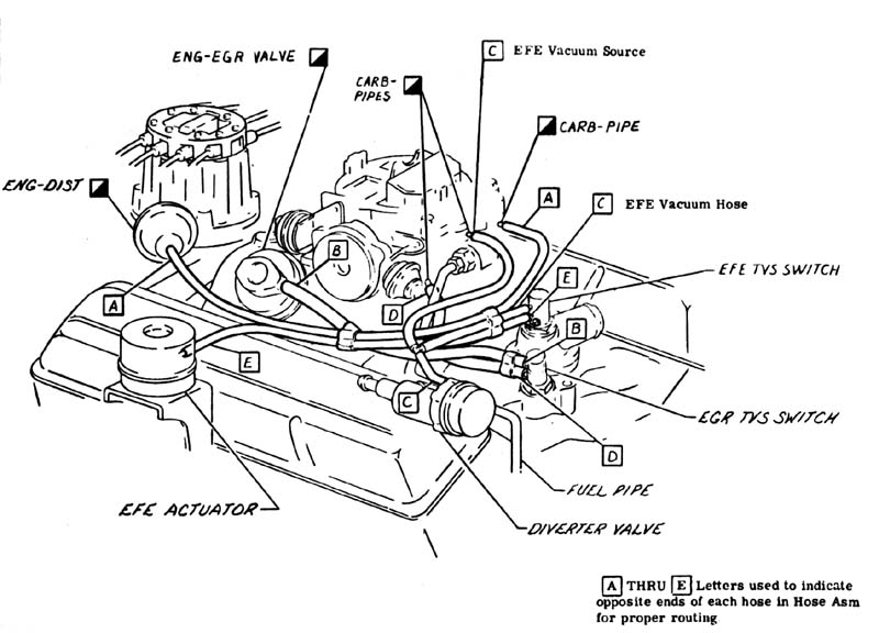 Carburetor Vacuum Line Diagram