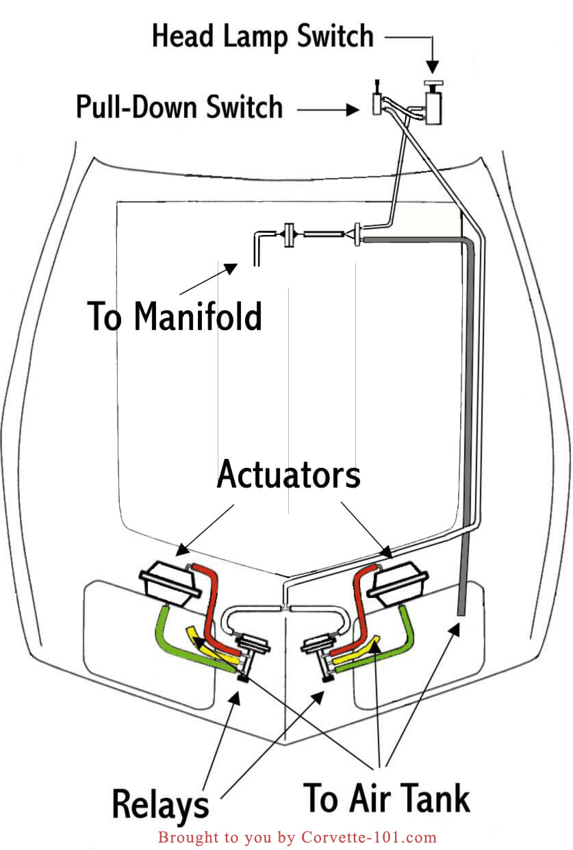 Vacuum Troubleshooting 86 camaro headlamp wire diagram 